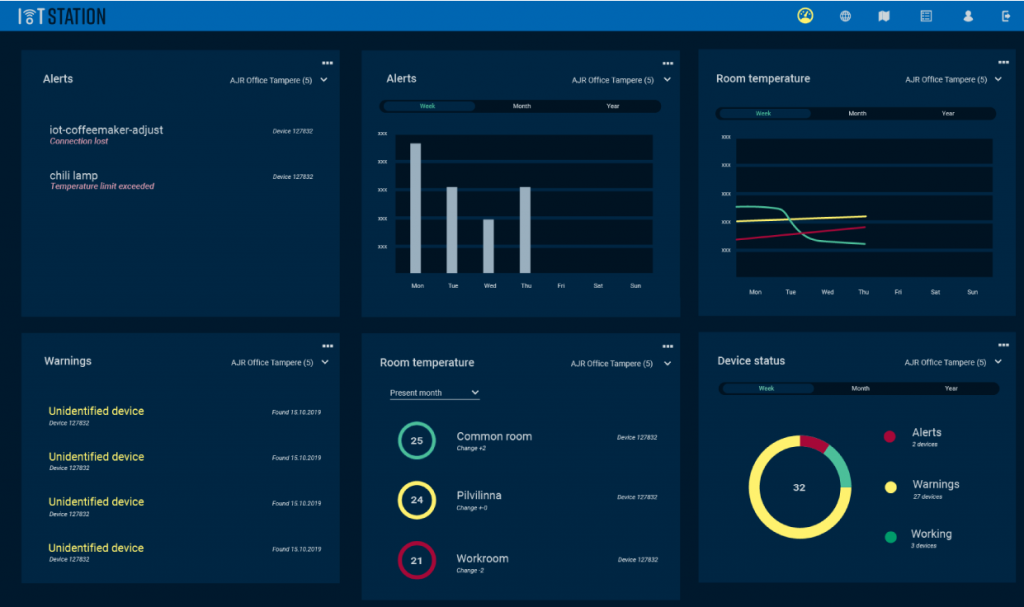 Ruutukaappaus IoT Stationin näkymästä.